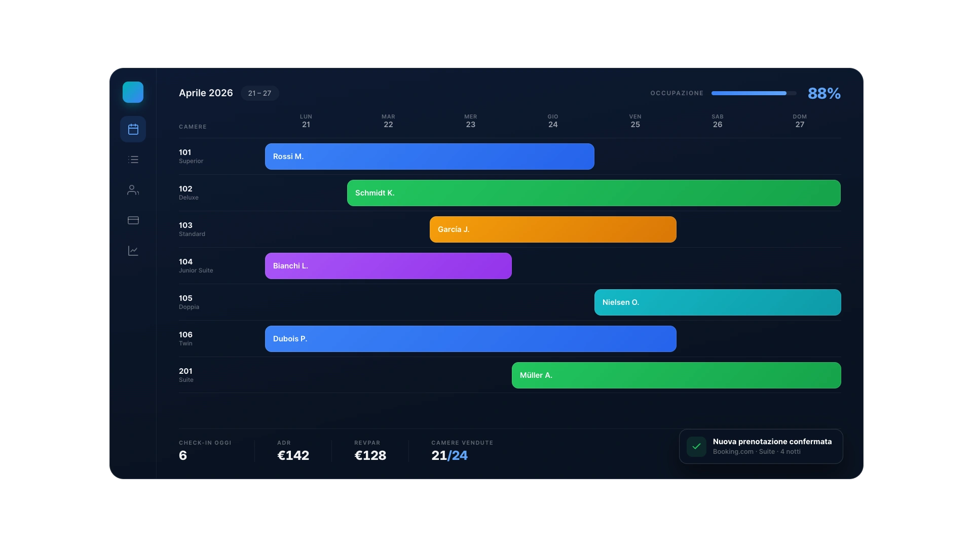 Channel manager Octorate configurato per Maison Lulù